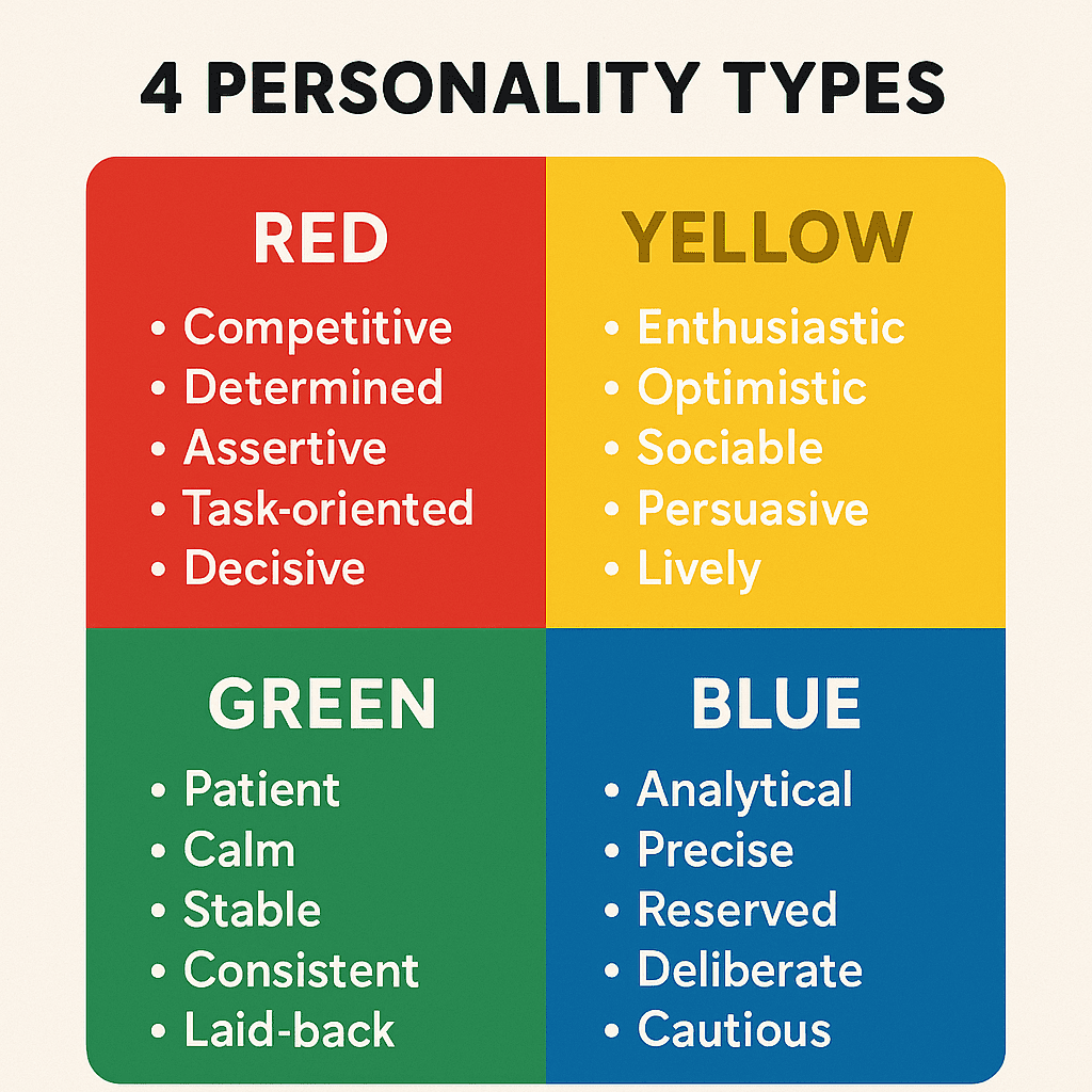 Surrounded by Idiots: Master Communication by Understanding 4 Human Behavior Types - Image 2