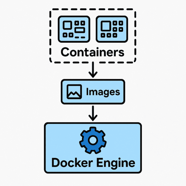Docker for Beginners: Master Containers, Images & DevOps Basics - Image 2